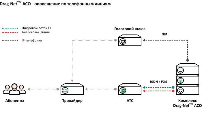 Схема подключения IP-телефонии